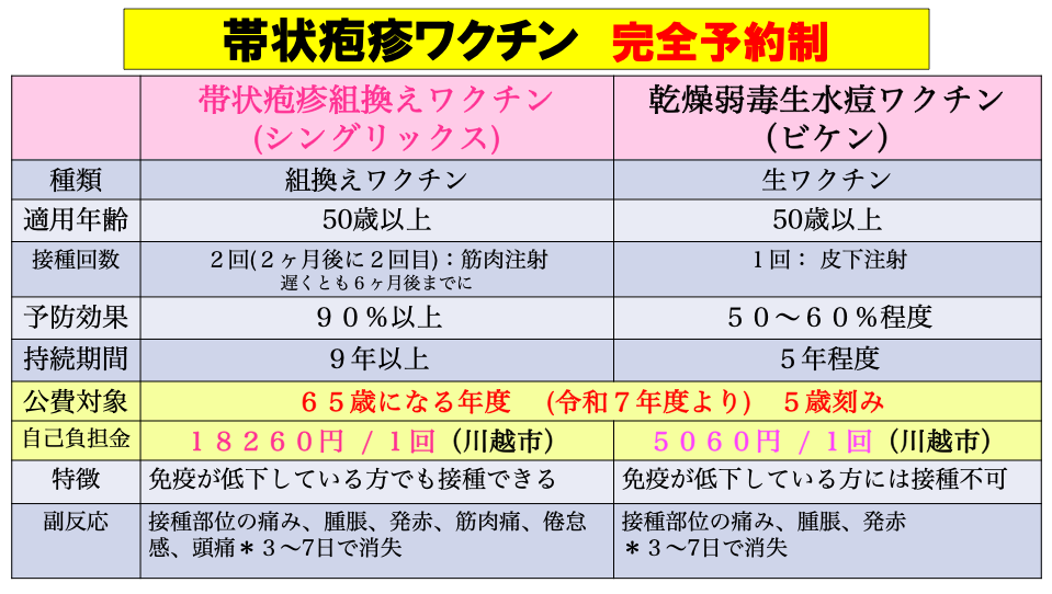 帯状疱疹ワクチン