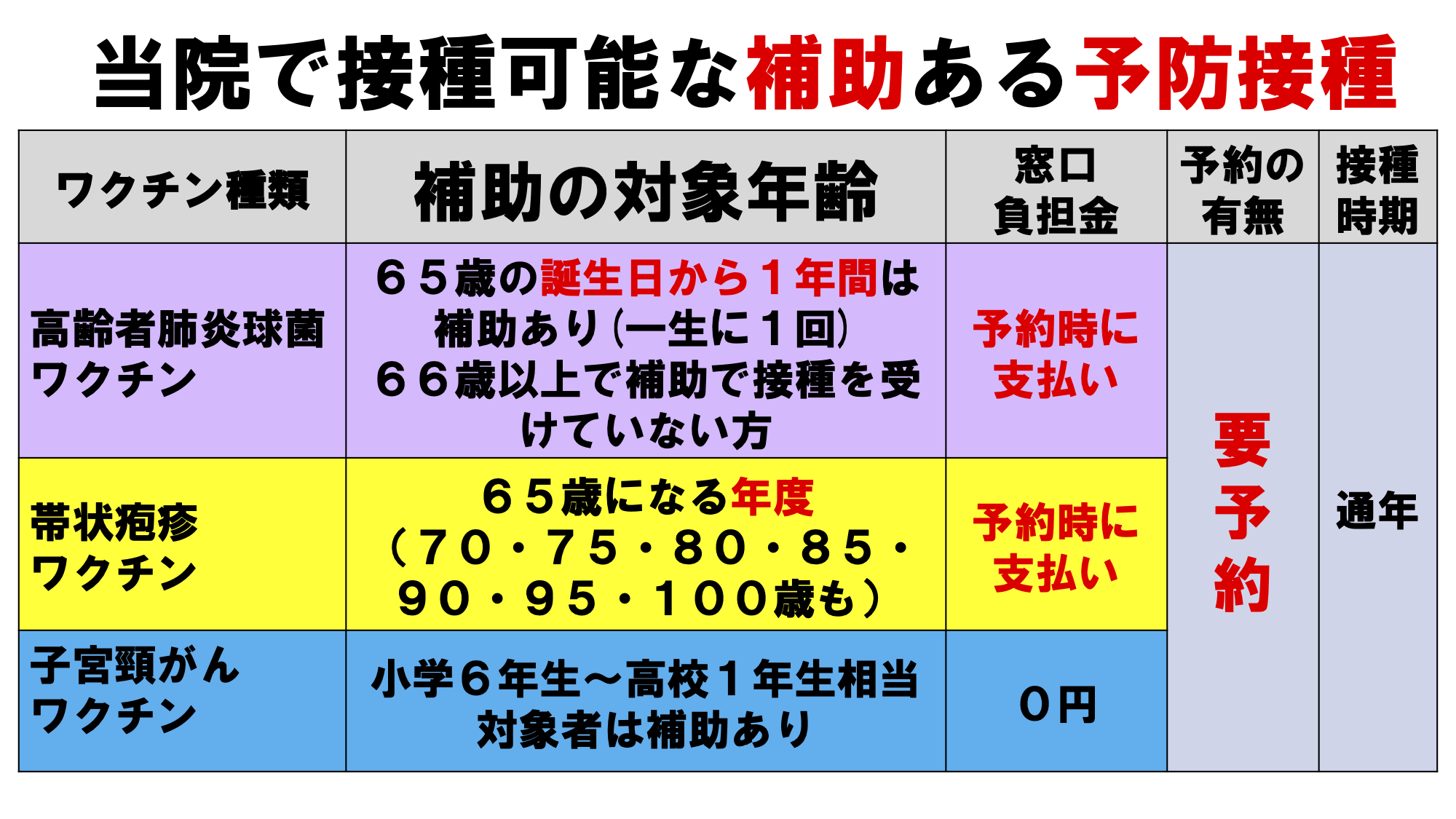 当院で接種可能なワクチン