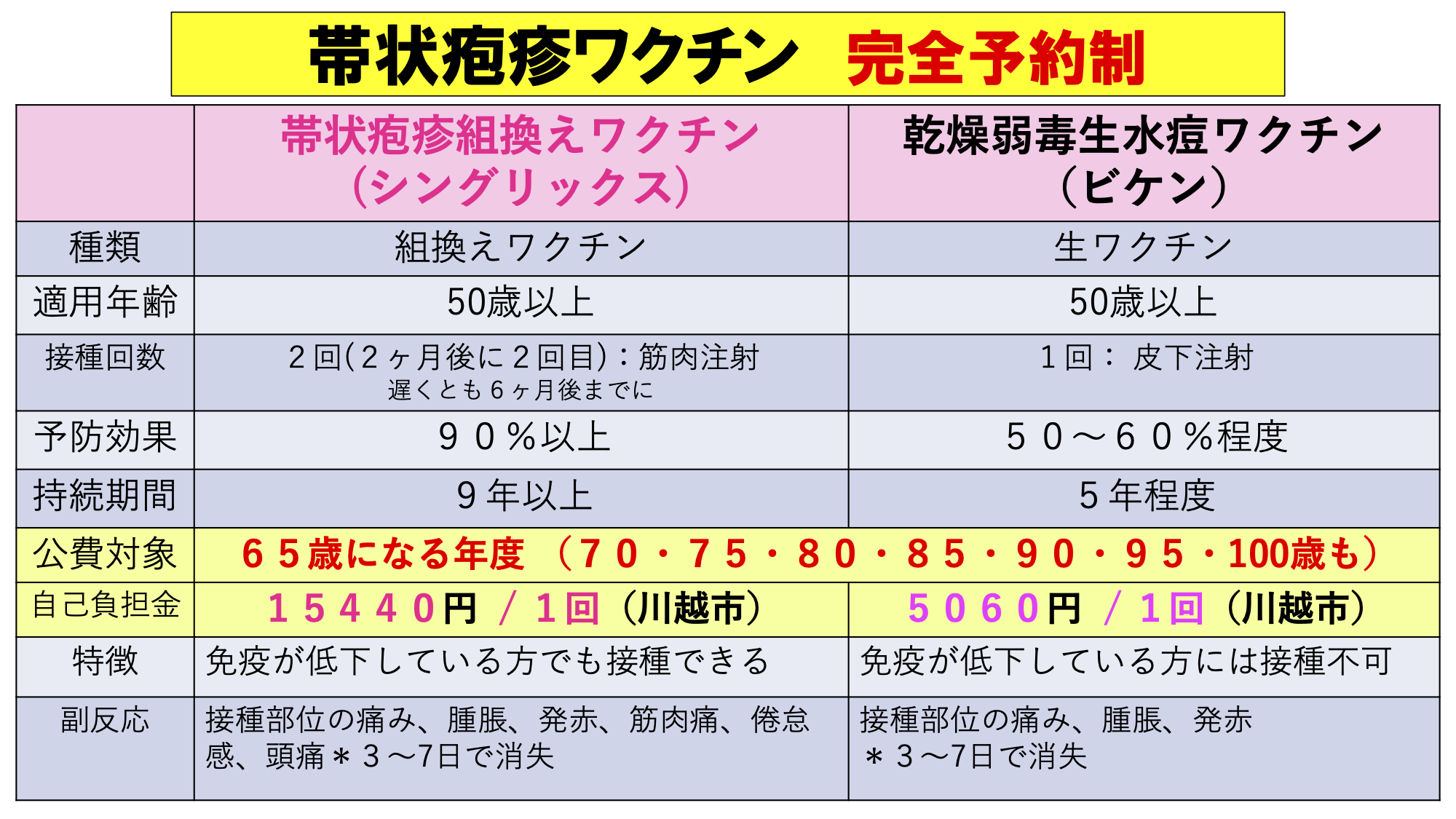 帯状疱疹ワクチン