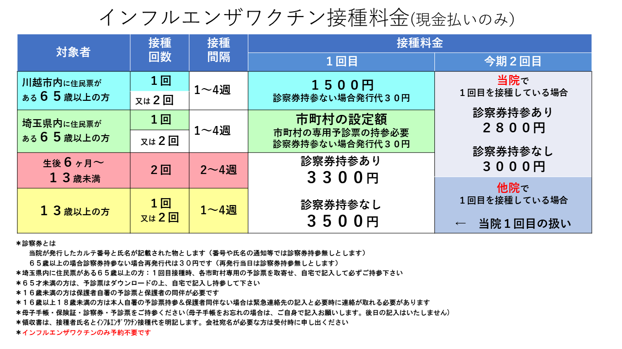 インフルエンザワクチン接種料金（現金払いのみ）
